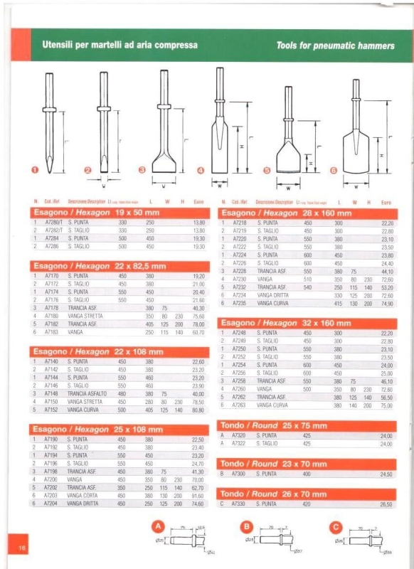 Scalpello Tranciasfalto 22X82 MM75